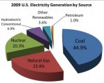 753px-2008_US_electricity_generation_by_source_v2.jpg