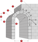 220px-Arch_illustration.svg.png