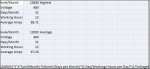 Distribution Calcs based on kwH.jpg