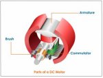 dc-motor-parts.jpeg