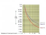 faq044_trip_curve.jpg