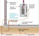 grounding electrode system.jpg