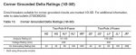 Powerpact (1Φ-3Φ) Rating.jpg
