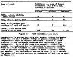 Soil Ground Characteristics.jpg