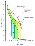 cable damage curve.jpg