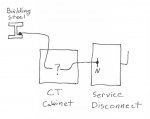 ServiceGrounding.JPG ServiceGrounding.JPG