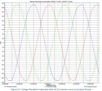 Inverter Room Voltage Waveform - all 11 inverters ON.JPG