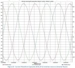 Inverter Room Current Waveform all 11 inverters ON.JPG
