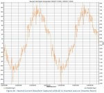 Inverter Room Neutral Current Waveform all 11 inverters ON.JPG