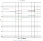 Inverter Room Voltage %THD.JPG