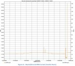 Inverter Room Neutral & Ground RMS Current.JPG
