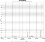 Inverter Room Neutral-Ground RMS Voltage.JPG