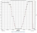 Inverter Room RMS Current.JPG