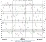 MSP Current Waveform all 11 inverters ON.JPG