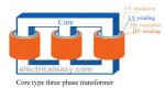 three+phase+transformer+core+type.jpg