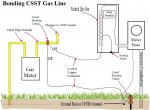 cost-to-run-natural-gas-line-from-street-to-house-bonding-cost-to-run-natural-gas-line-from-stre.jpg