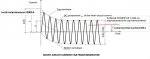 Short circuit current instantaneous curve.jpg