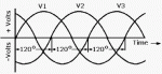 three-phase-voltage-waveforms-separated-by-120-electrical-degrees.gif