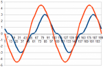 square term current 3 phase wye.png