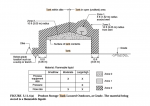 NFPA 497 tank area classification.png