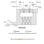 NFPA 500 elevated sotrage tank or pressure vessel area classification.png