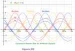 three-phase-power-waveform.png