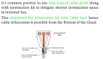 Tube type Cable Gland.PNG