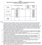 ANSI C84.1 Table 1 (Continued).PNG