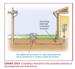 outdoor_transformer_grounding.png