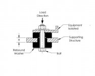 center-bolted-mounts.jpg