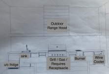 To line or not to line? – Uncle Mike's Outdoor Kitchen