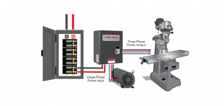 3 phase discount ice cream machine