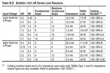 line reactors, 480V - AB.jpg