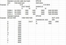 Standard Duct bank and Manhole.jpg