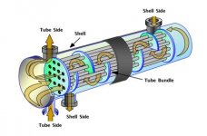 03.-Basics-of-Shell-Tube-Heat-Exchangers.jpeg