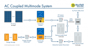 AC+Coupled+Multimode+System.MR+logo.png