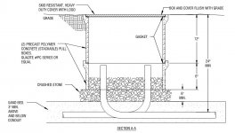 Stacked Handholes vs single handhole | Information by Electrical ...