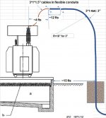 Conduit for 35 kV cables to transformer.jpg