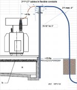 Conduit for 35 kV cables to transformer.jpg