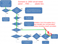 flowchart_bonding_bushing-2.png