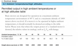 ABB The Motor Guide table.jpg