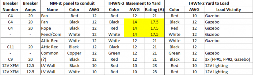 conduit150 to yard existing 2011.png