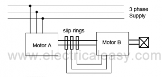 cascade-operation-induction-motor.png