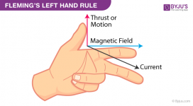 Fleming’s-Left-Hand-Rule.png