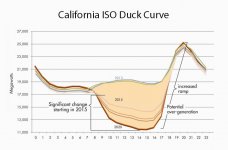 california_iso_duck_curve.jpg