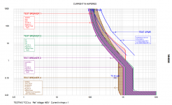 TIME CURRENT CURVE TEST.PNG