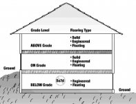 Floor_Grading_Graphic_Showing_Levels.jpg