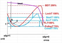 Motor Torque Speed.jpg