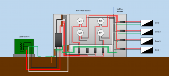 Utility-owned transformer.png