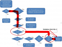 flowchart_bonding_bushing.png